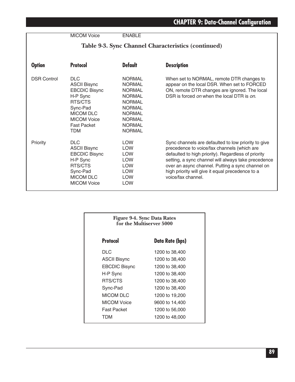 Chapter 9: data-channel configuration | Black Box 5000 User Manual | Page 91 / 268