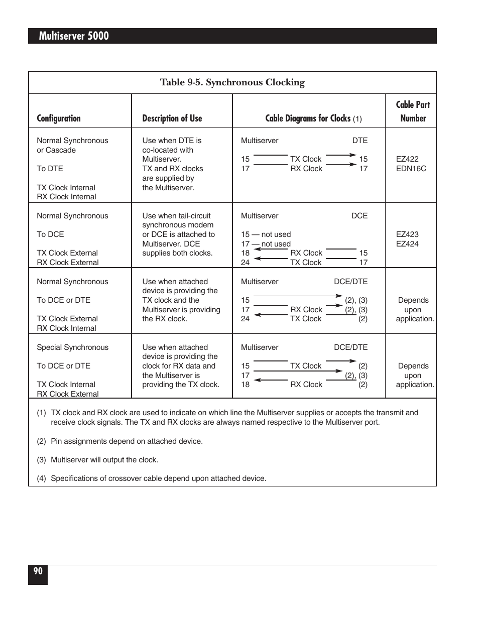 Multiserver 5000, Table 9-5. synchronous clocking | Black Box 5000 User Manual | Page 92 / 268