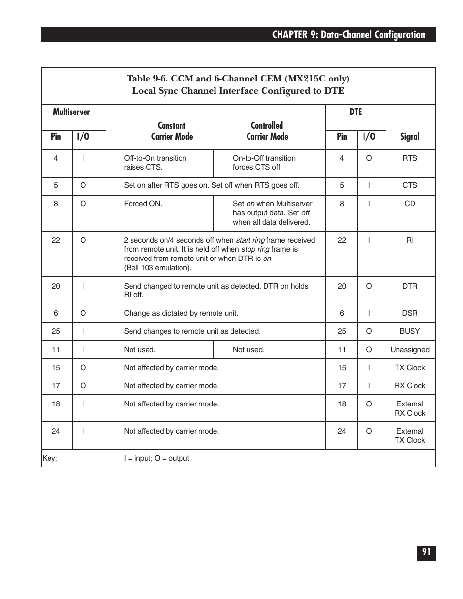 Chapter 9: data-channel configuration | Black Box 5000 User Manual | Page 93 / 268