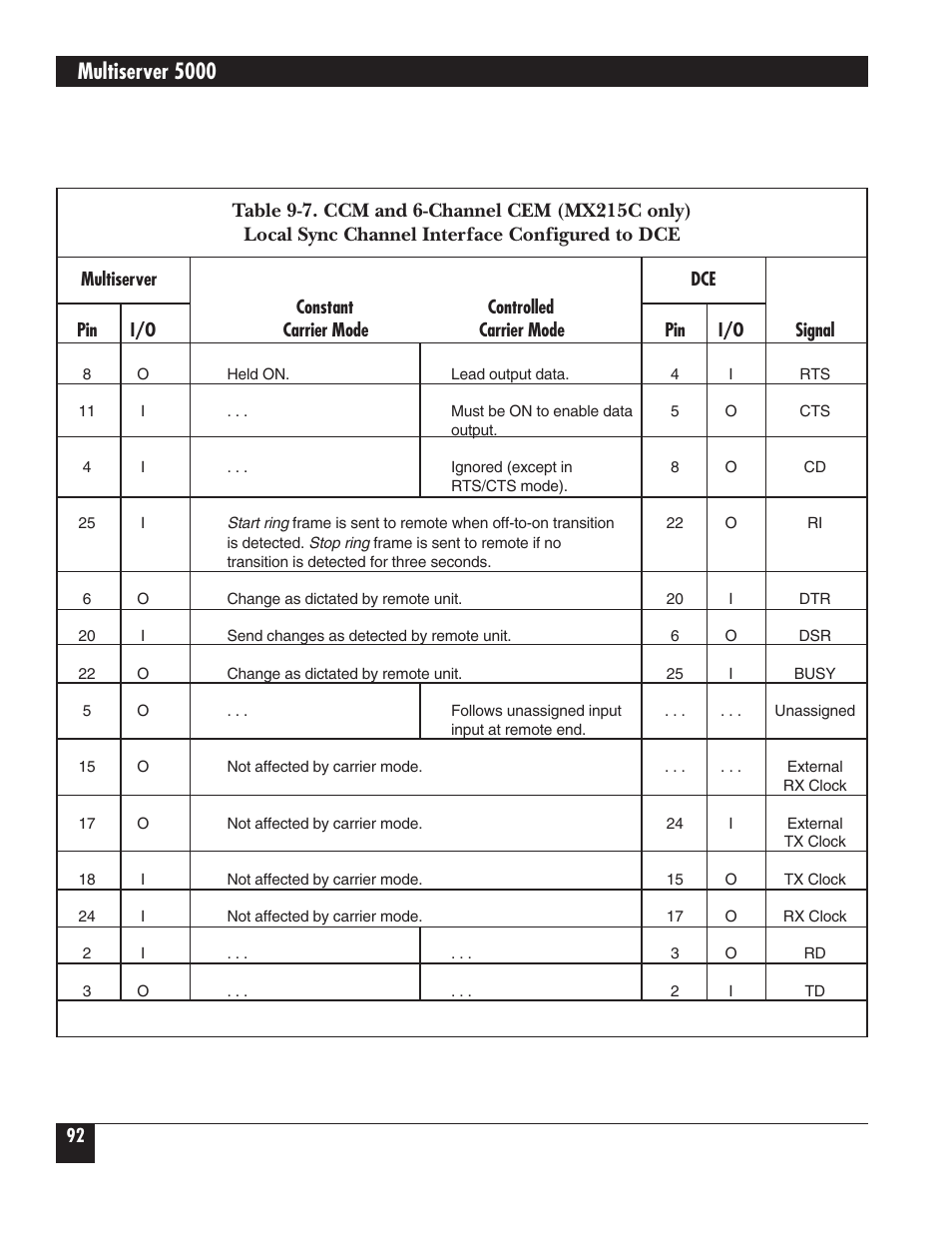 Multiserver 5000 | Black Box 5000 User Manual | Page 94 / 268