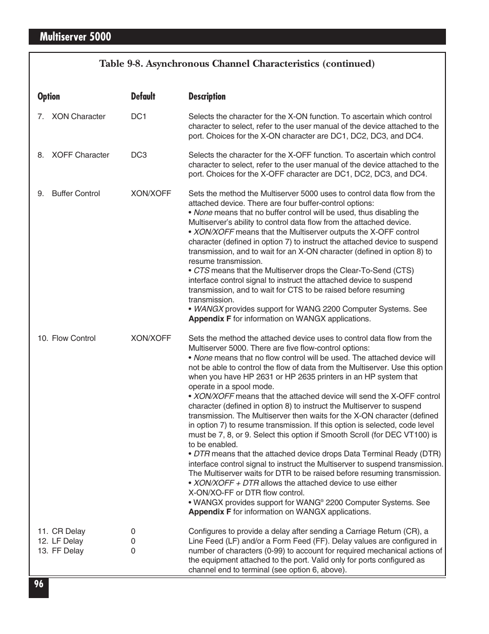 Multiserver 5000 | Black Box 5000 User Manual | Page 98 / 268