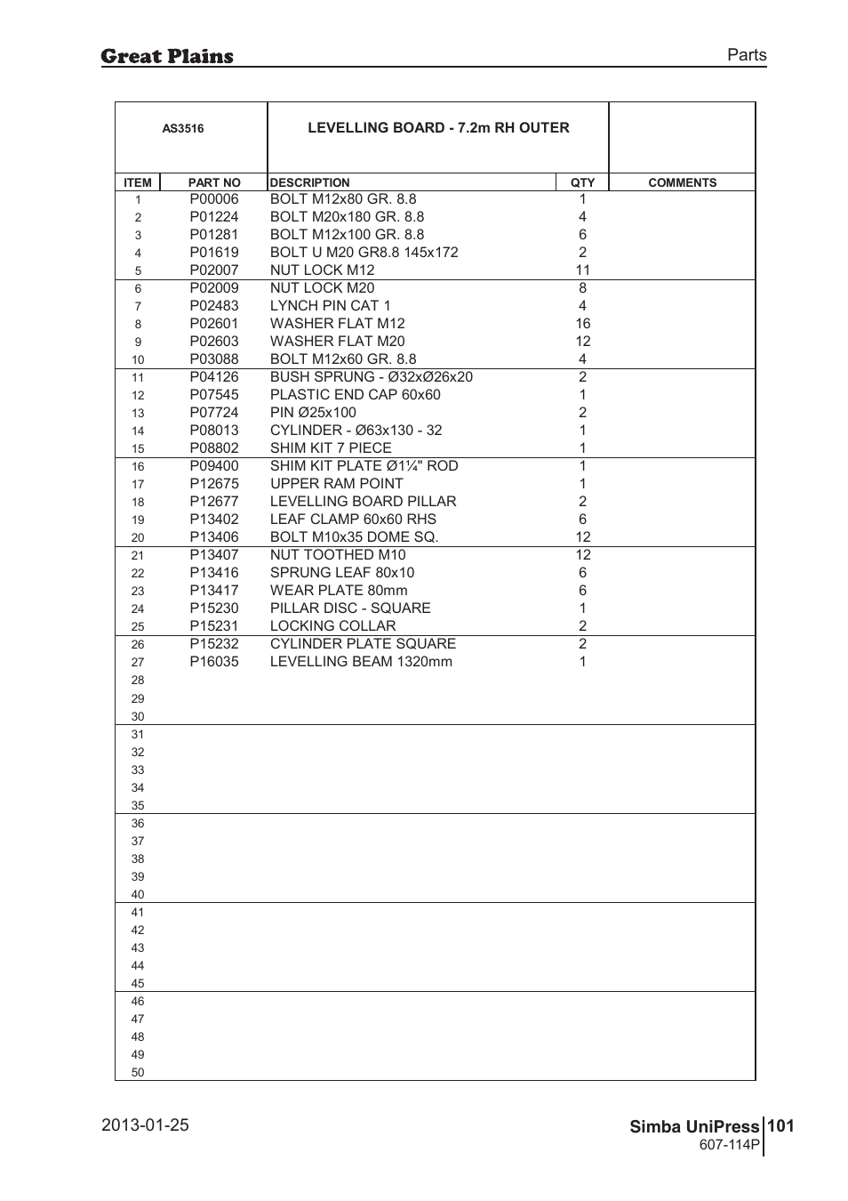 Unipress, Parts and assembly parts 101 simba unipress | Great Plains Simba UniPress Parts Manual User Manual | Page 101 / 166