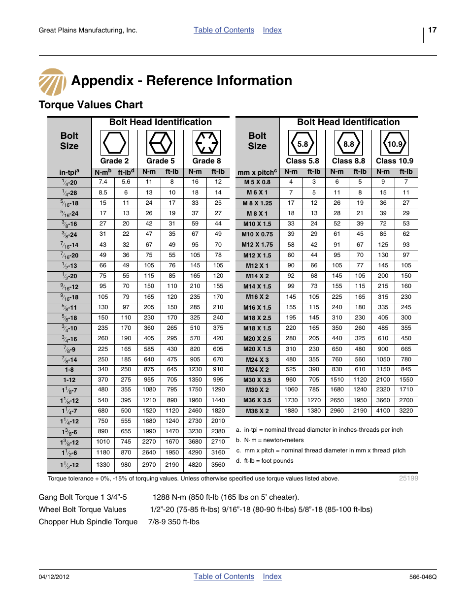 Appendix - reference information, Torque values chart, See “ torque values | See “ torque values chart | Great Plains TC5319 Predelivery Manual User Manual | Page 21 / 64