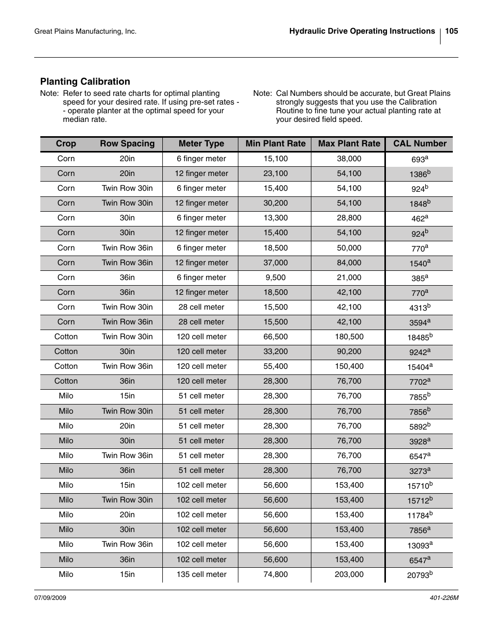 Planting calibration | Great Plains YP1625 Operator Manual User Manual | Page 109 / 134