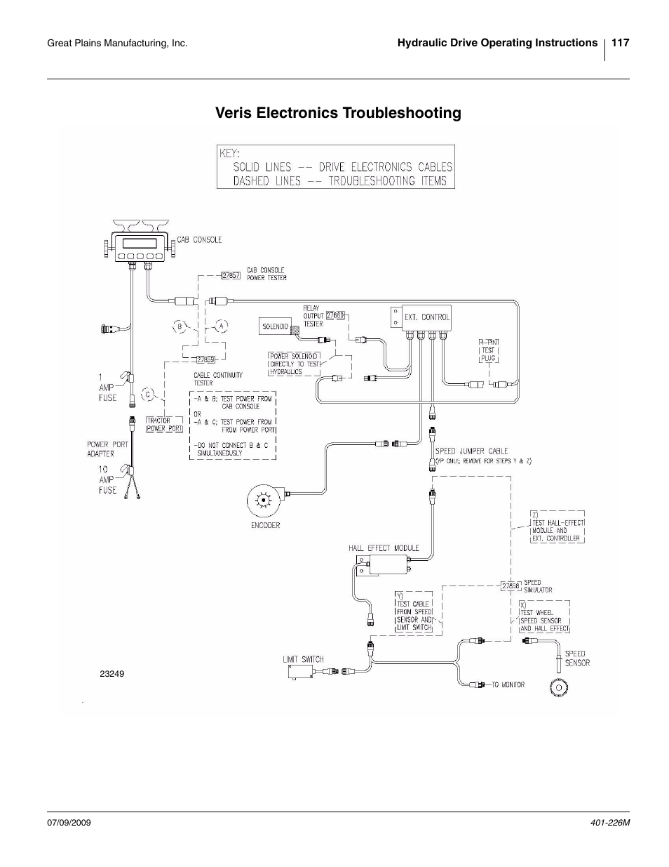Veris electronics troubleshooting | Great Plains YP1625 Operator Manual User Manual | Page 121 / 134