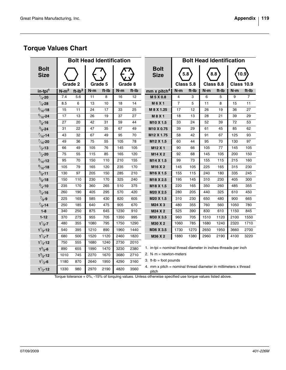 Torque values chart | Great Plains YP1625 Operator Manual User Manual | Page 123 / 134