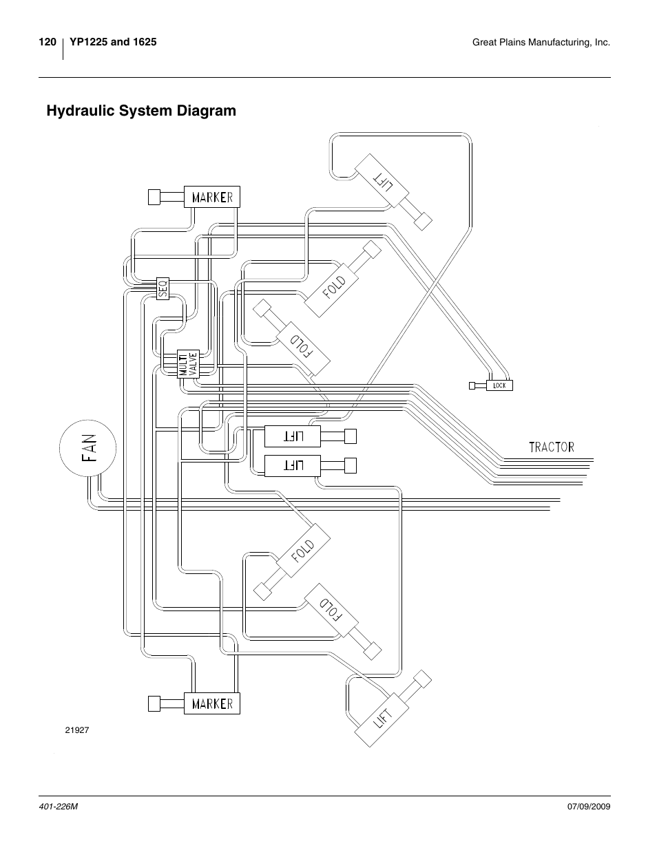 Hydraulic system diagram | Great Plains YP1625 Operator Manual User Manual | Page 124 / 134