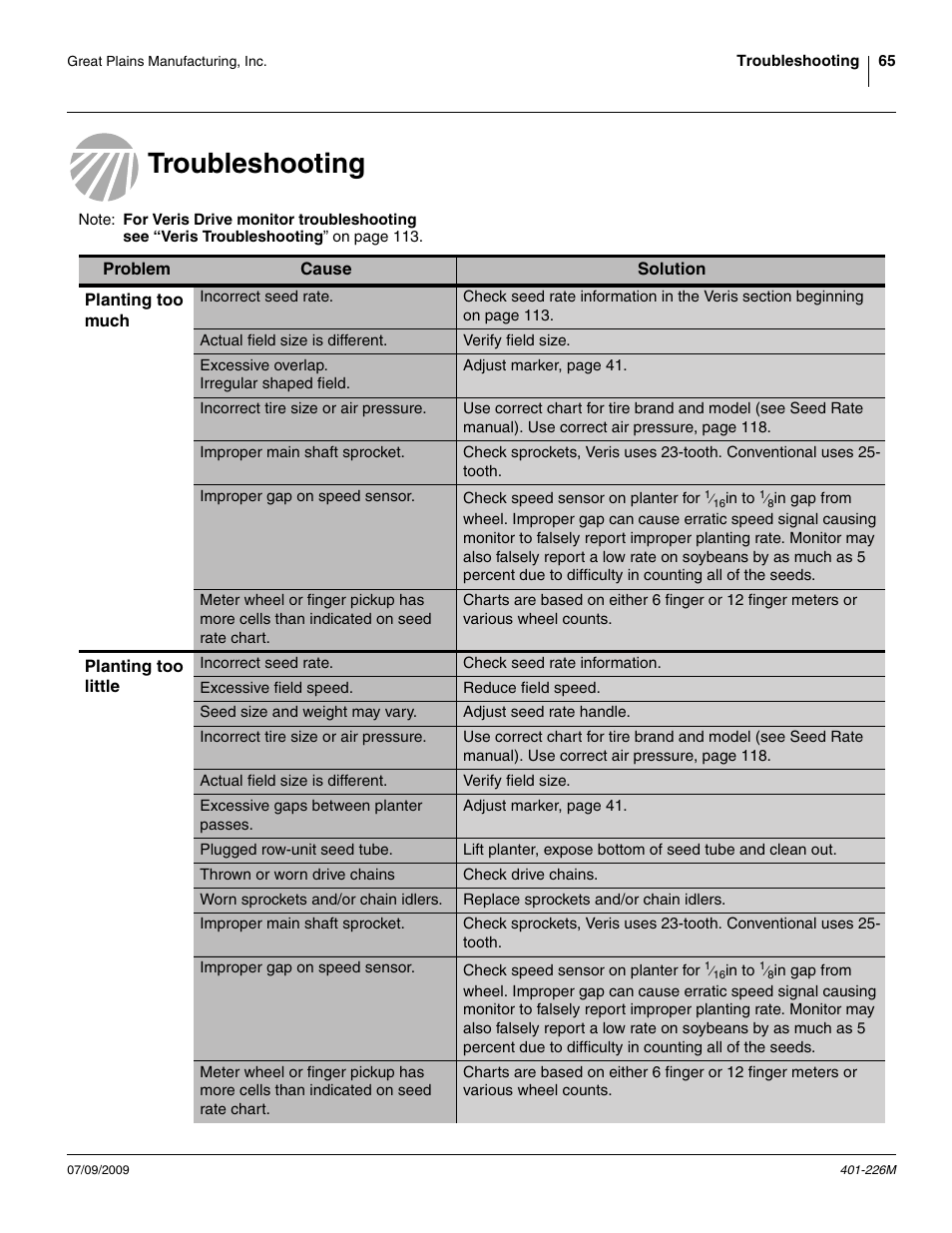 Troubleshooting | Great Plains YP1625 Operator Manual User Manual | Page 69 / 134