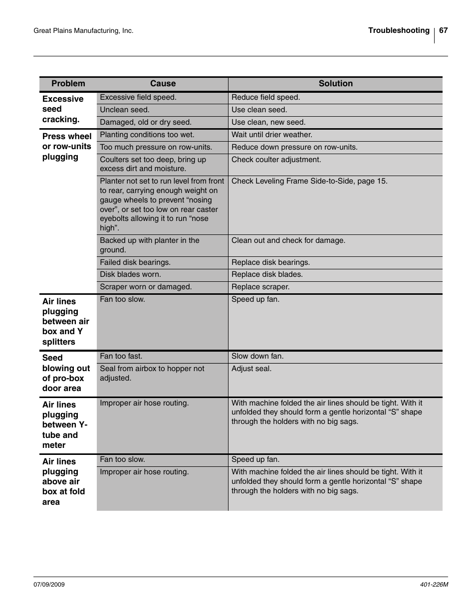 Great Plains YP1625 Operator Manual User Manual | Page 71 / 134