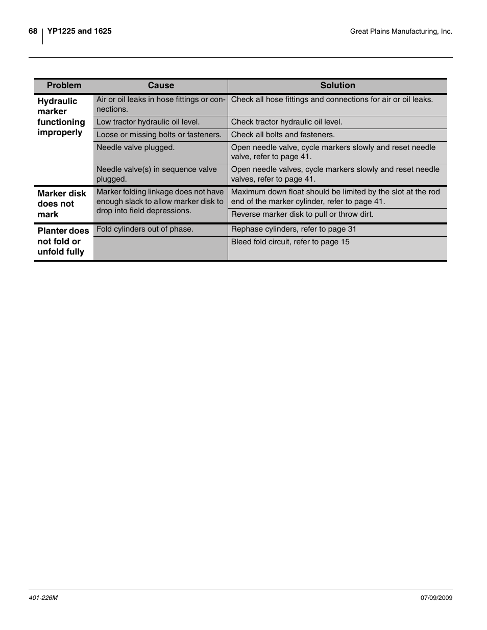 Great Plains YP1625 Operator Manual User Manual | Page 72 / 134