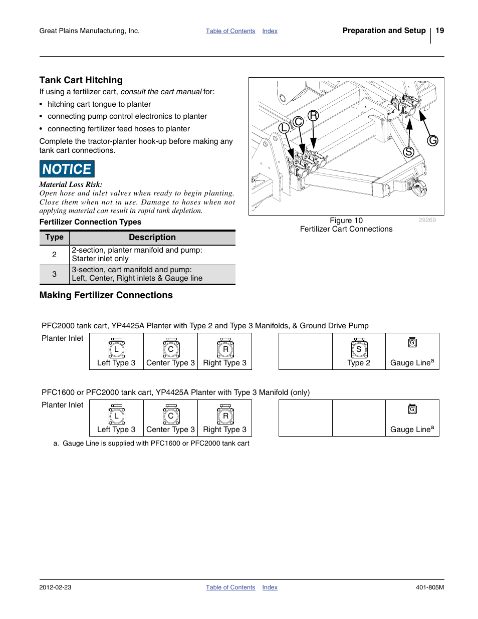 Tank cart hitching, Fertilizer connection types, Making fertilizer connections | Tank cart hitching making fertilizer connections, Lc r s g | Great Plains YP4425A Operator Manual User Manual | Page 23 / 166