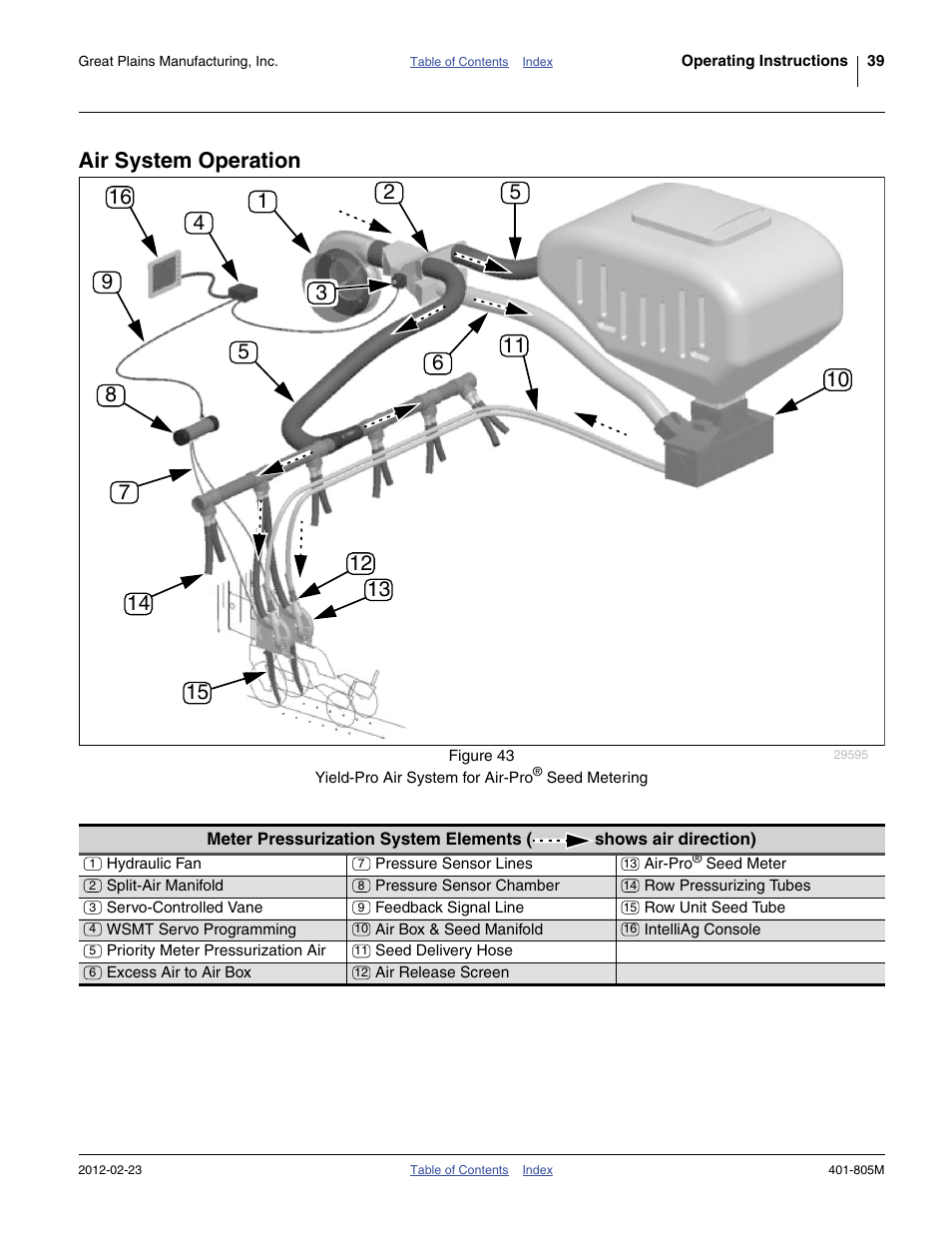 Air system operation | Great Plains YP4425A Operator Manual User Manual | Page 43 / 166