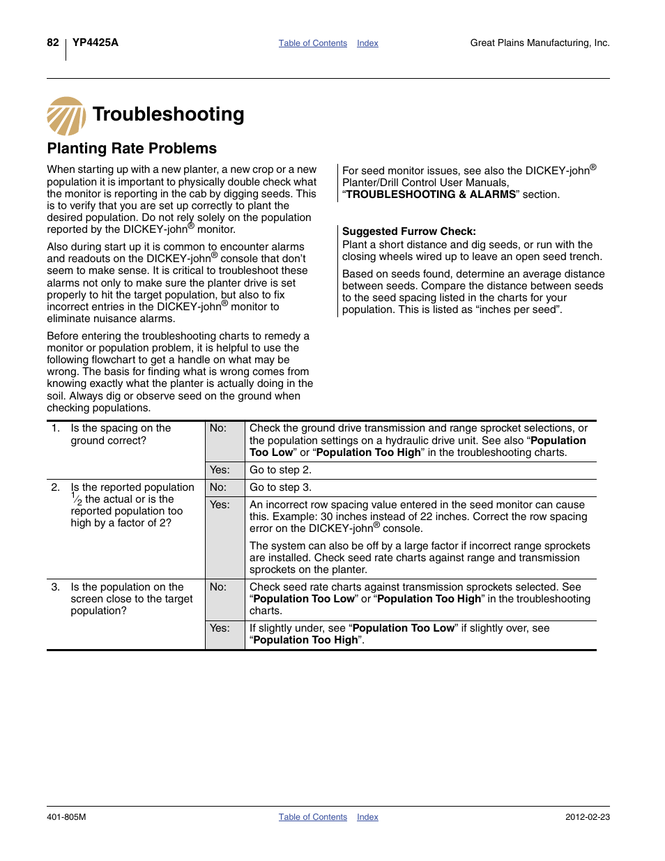 Troubleshooting, Planting rate problems, Suggested furrow check | Troubleshooting planting rate problems | Great Plains YP4425A Operator Manual User Manual | Page 86 / 166