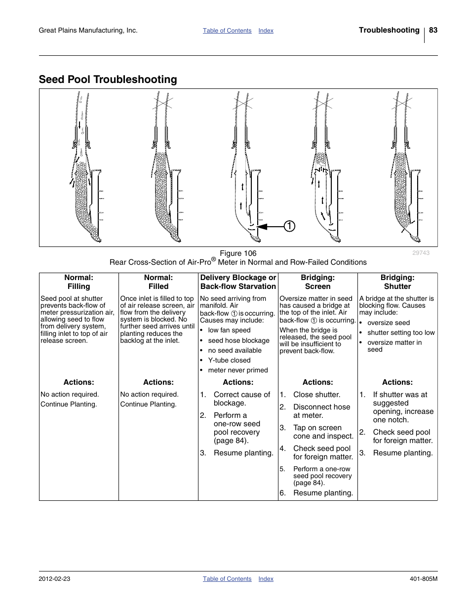 Seed pool troubleshooting | Great Plains YP4425A Operator Manual User Manual | Page 87 / 166