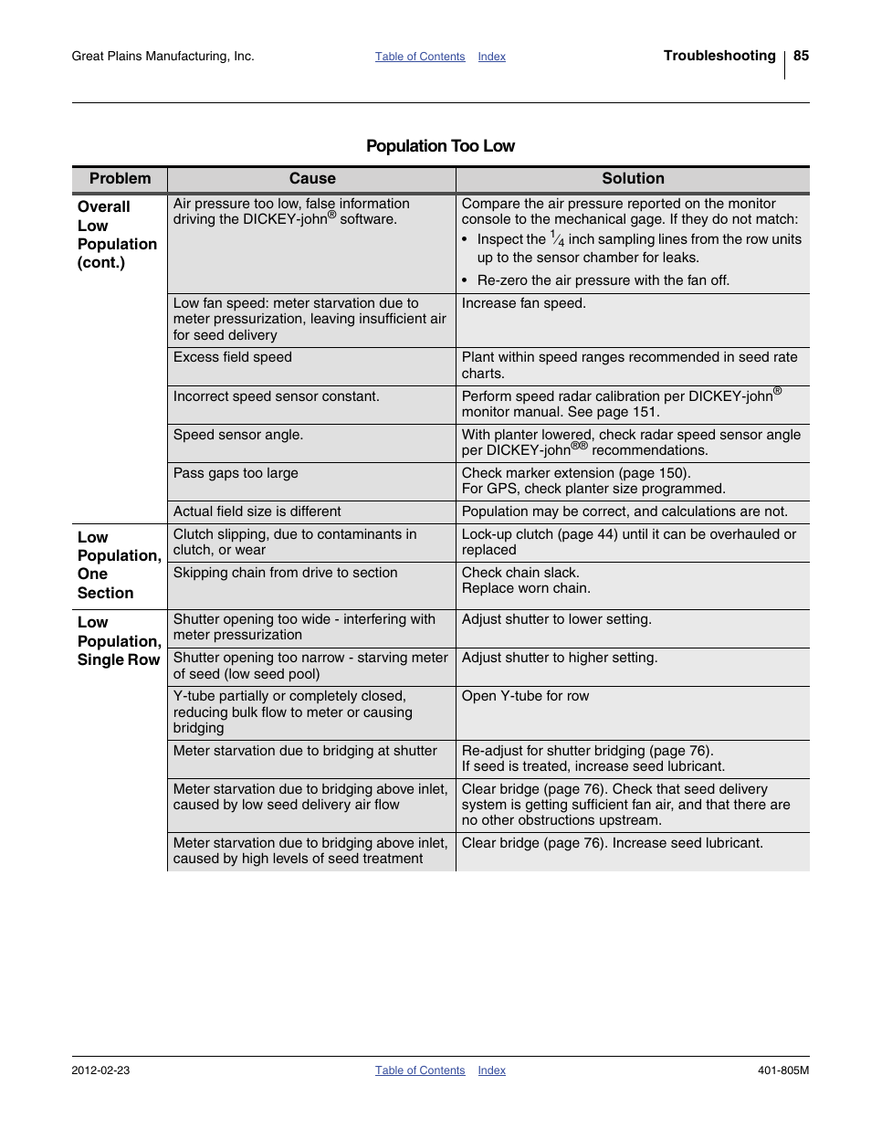 Great Plains YP4425A Operator Manual User Manual | Page 89 / 166