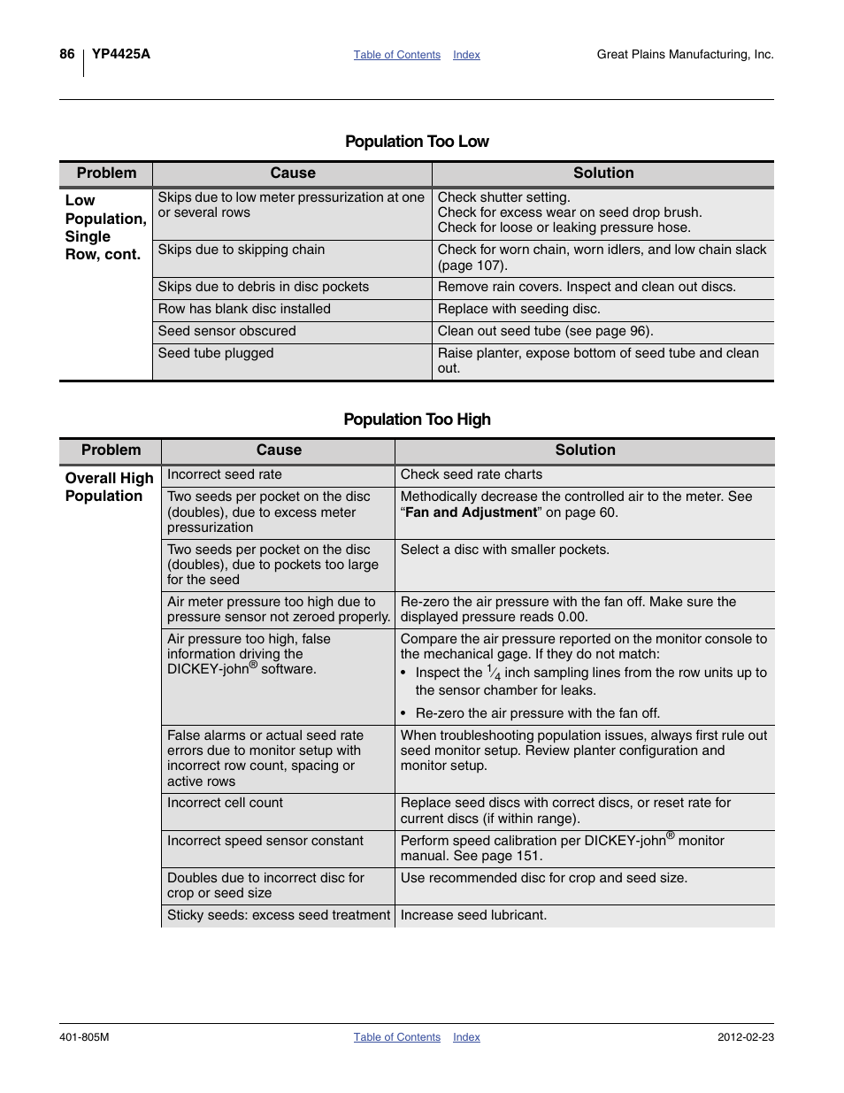 Population too high ” in the troub, Population too high | Great Plains YP4425A Operator Manual User Manual | Page 90 / 166