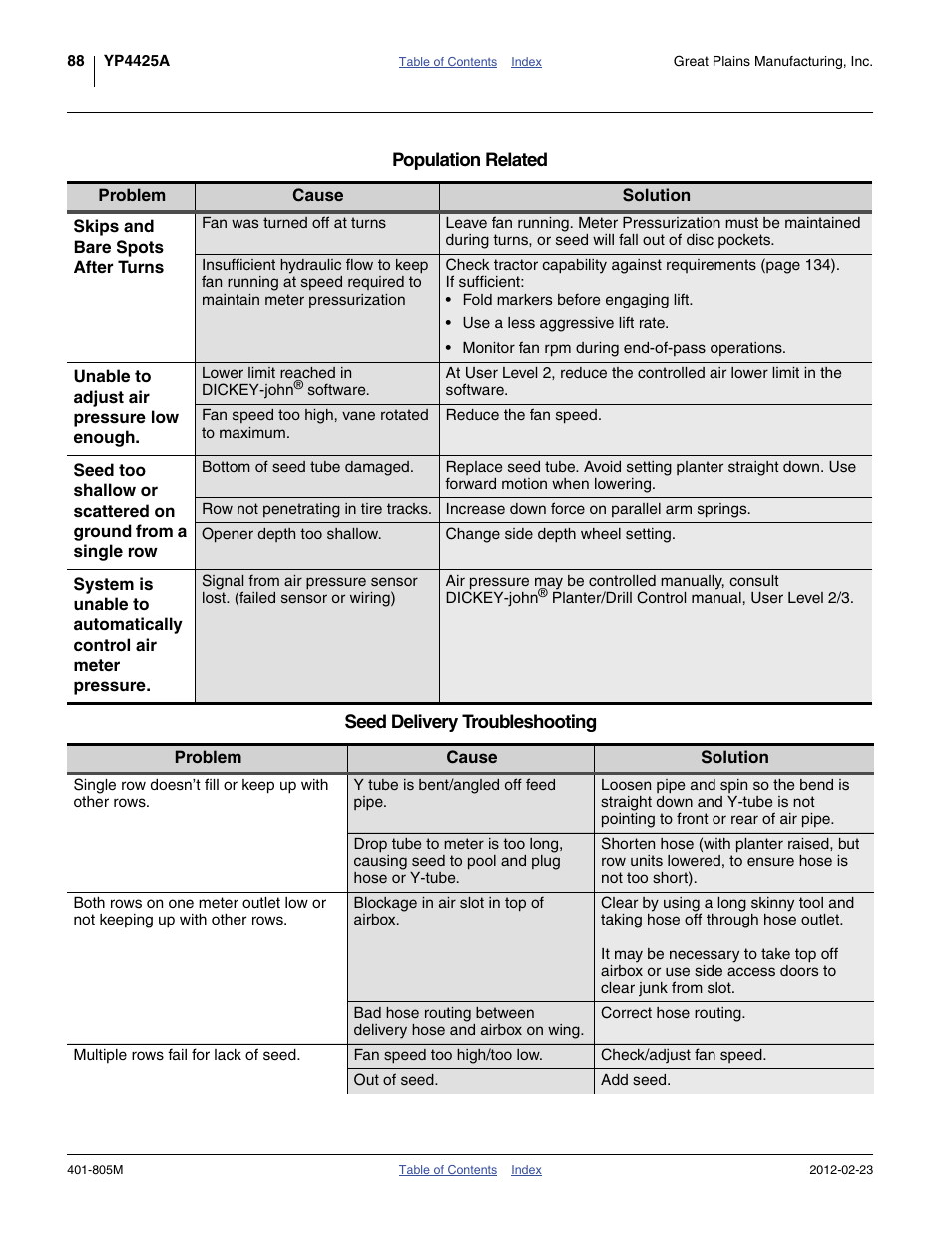Great Plains YP4425A Operator Manual User Manual | Page 92 / 166