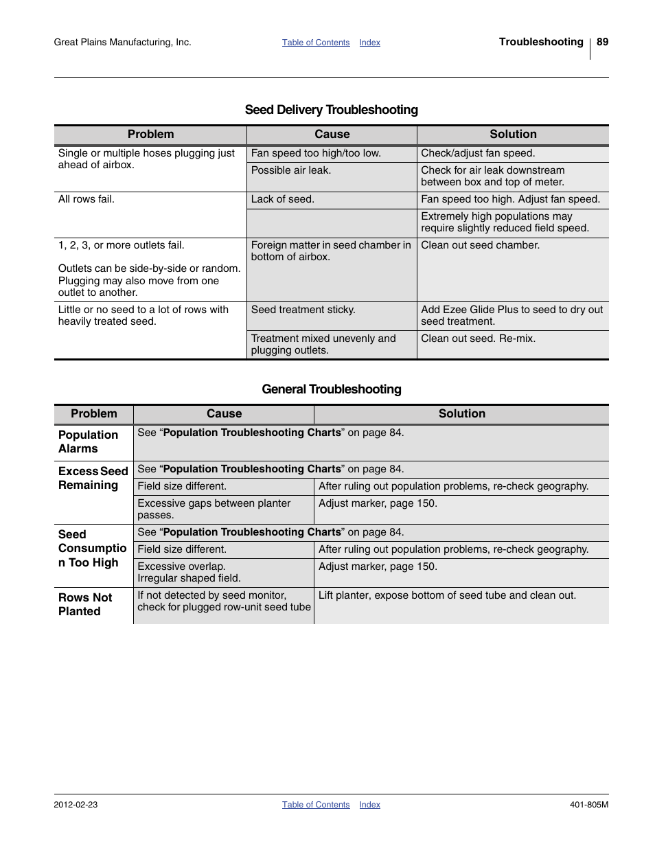 Great Plains YP4425A Operator Manual User Manual | Page 93 / 166