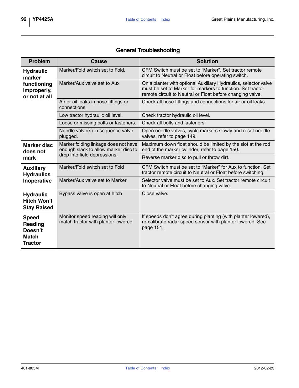 Great Plains YP4425A Operator Manual User Manual | Page 96 / 166