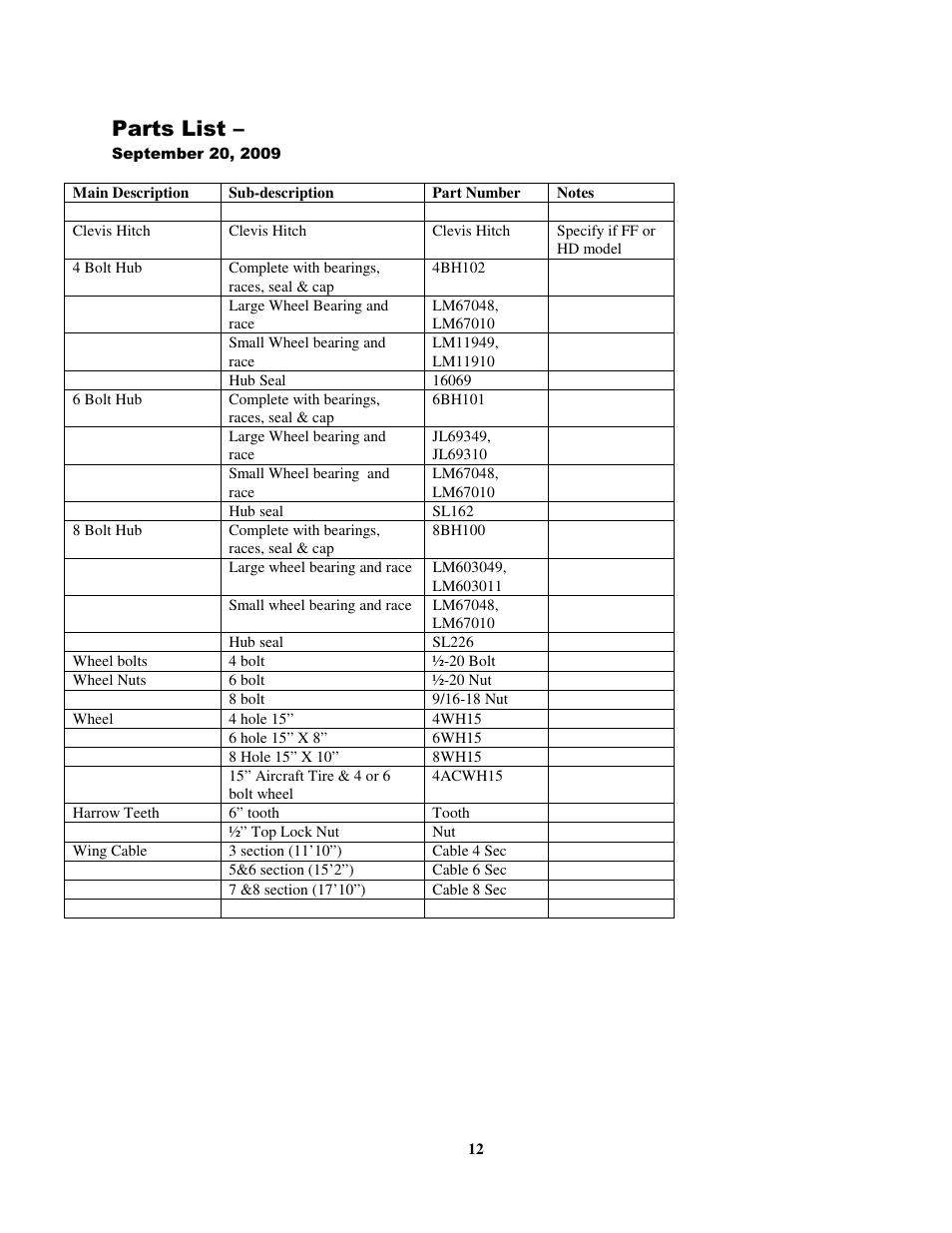 Parts list | Great Plains HD Series Operator Manual User Manual | Page 12 / 14