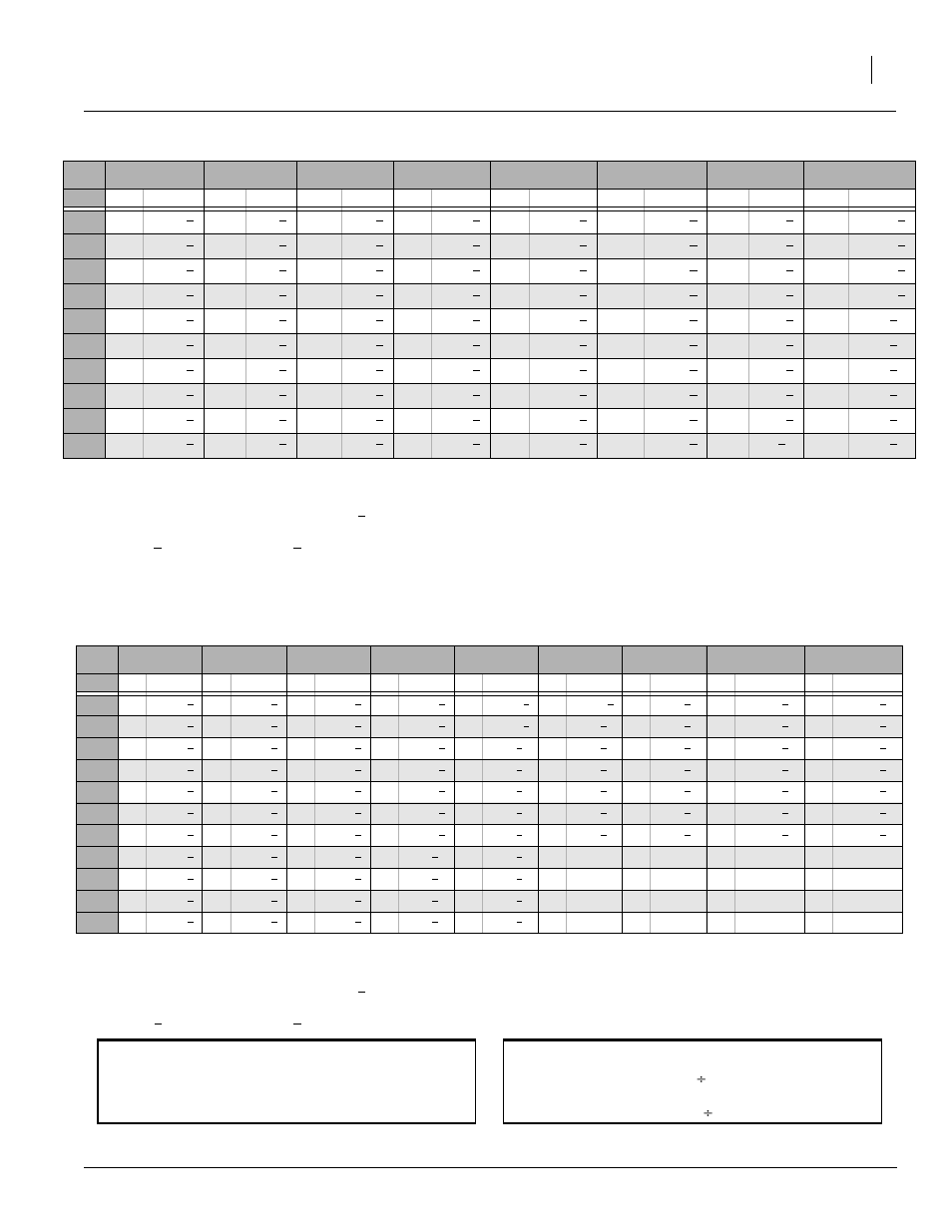 Teejet, Worn nozzles & flow table, Metercone | Gpm to opm conversion, Opm to gpm conversion | Great Plains TA520S Operator Manual User Manual | Page 33 / 66