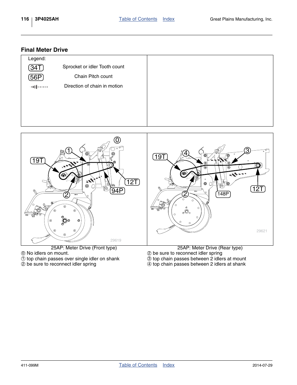 Final meter drive | Great Plains 3P4025AH Operator Manual User Manual | Page 120 / 132