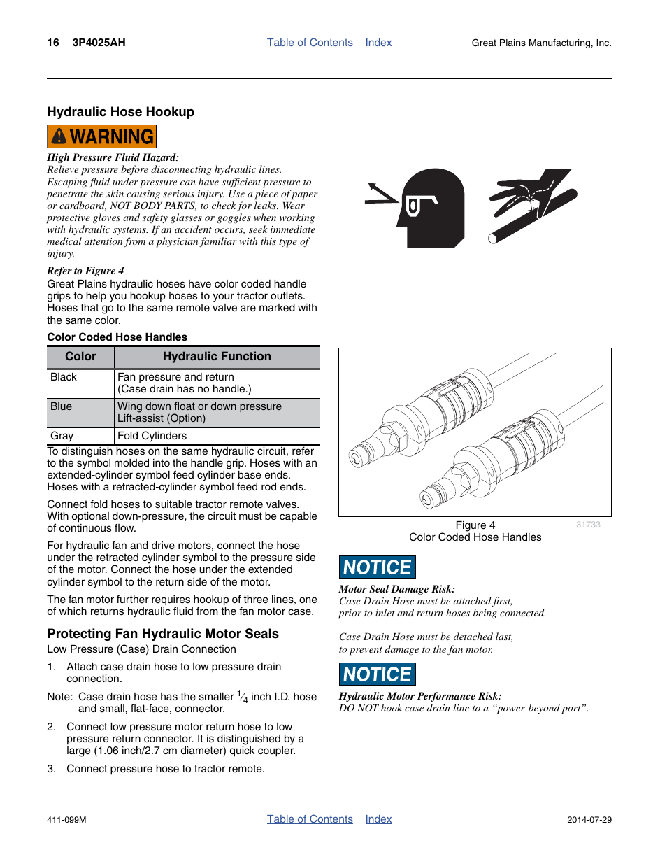 Hydraulic hose hookup, Color coded hose handles, Protecting fan hydraulic motor seals | Great Plains 3P4025AH Operator Manual User Manual | Page 20 / 132