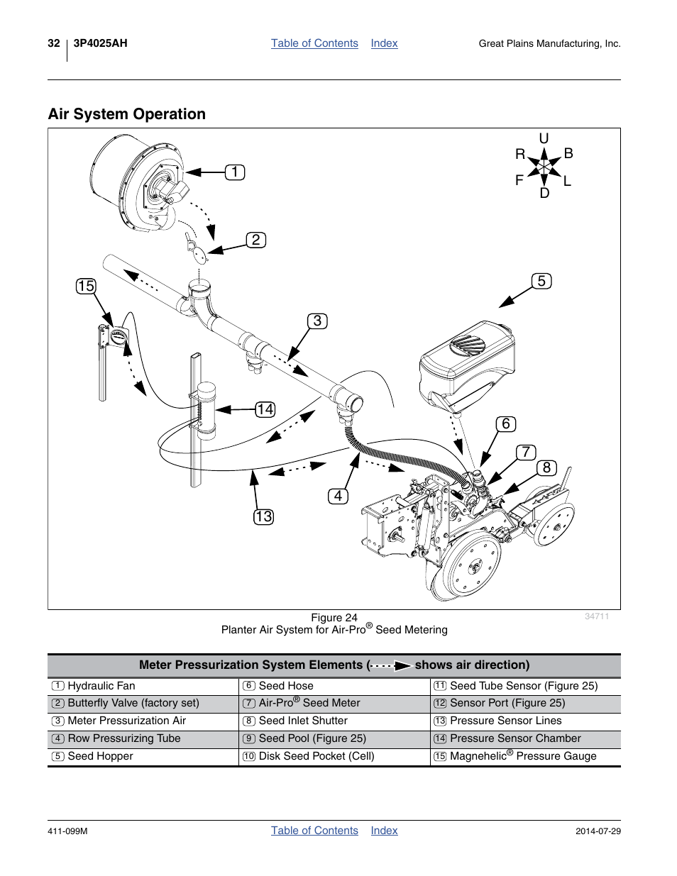 Air system operation | Great Plains 3P4025AH Operator Manual User Manual | Page 36 / 132