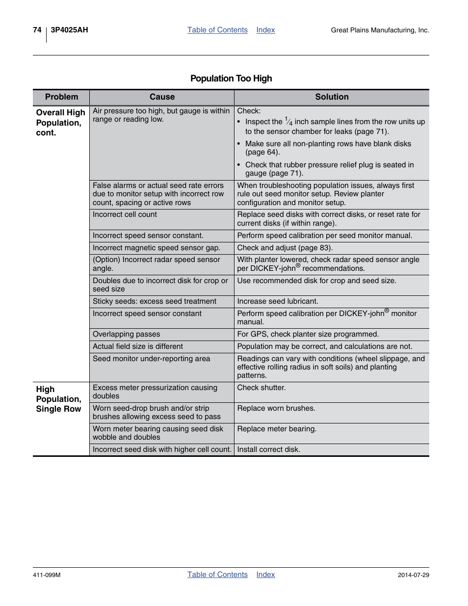 Great Plains 3P4025AH Operator Manual User Manual | Page 78 / 132