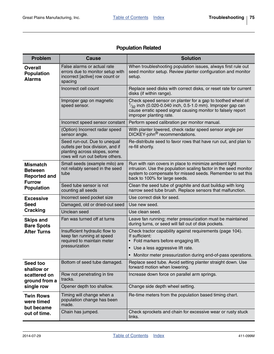 Great Plains 3P4025AH Operator Manual User Manual | Page 79 / 132