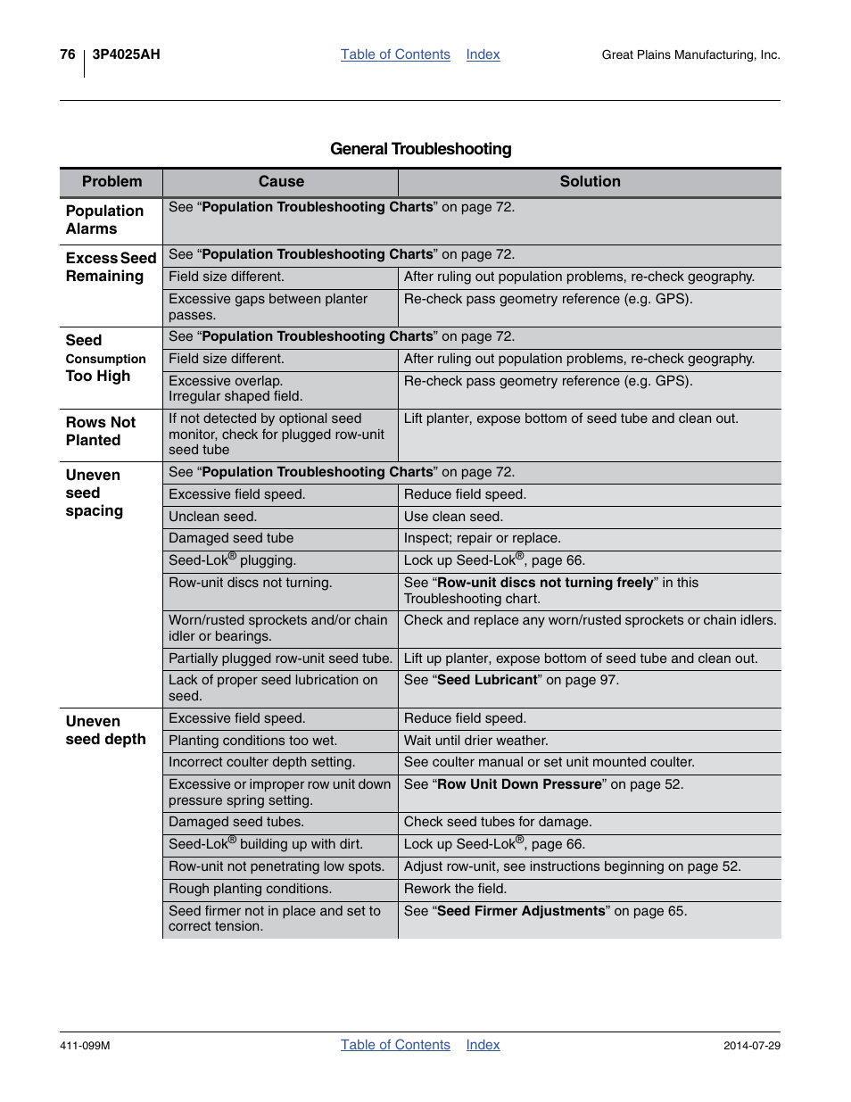 Great Plains 3P4025AH Operator Manual User Manual | Page 80 / 132