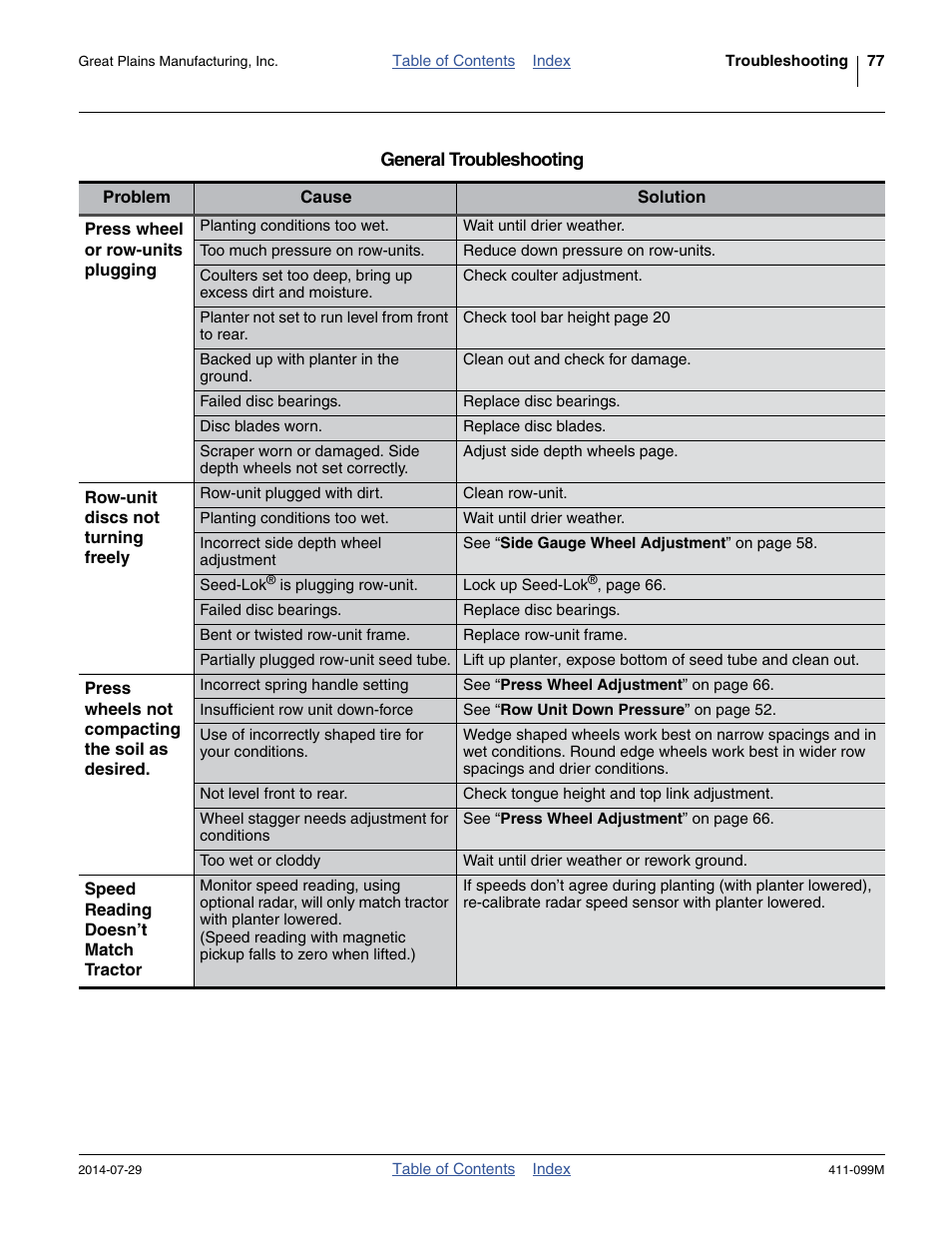 Great Plains 3P4025AH Operator Manual User Manual | Page 81 / 132