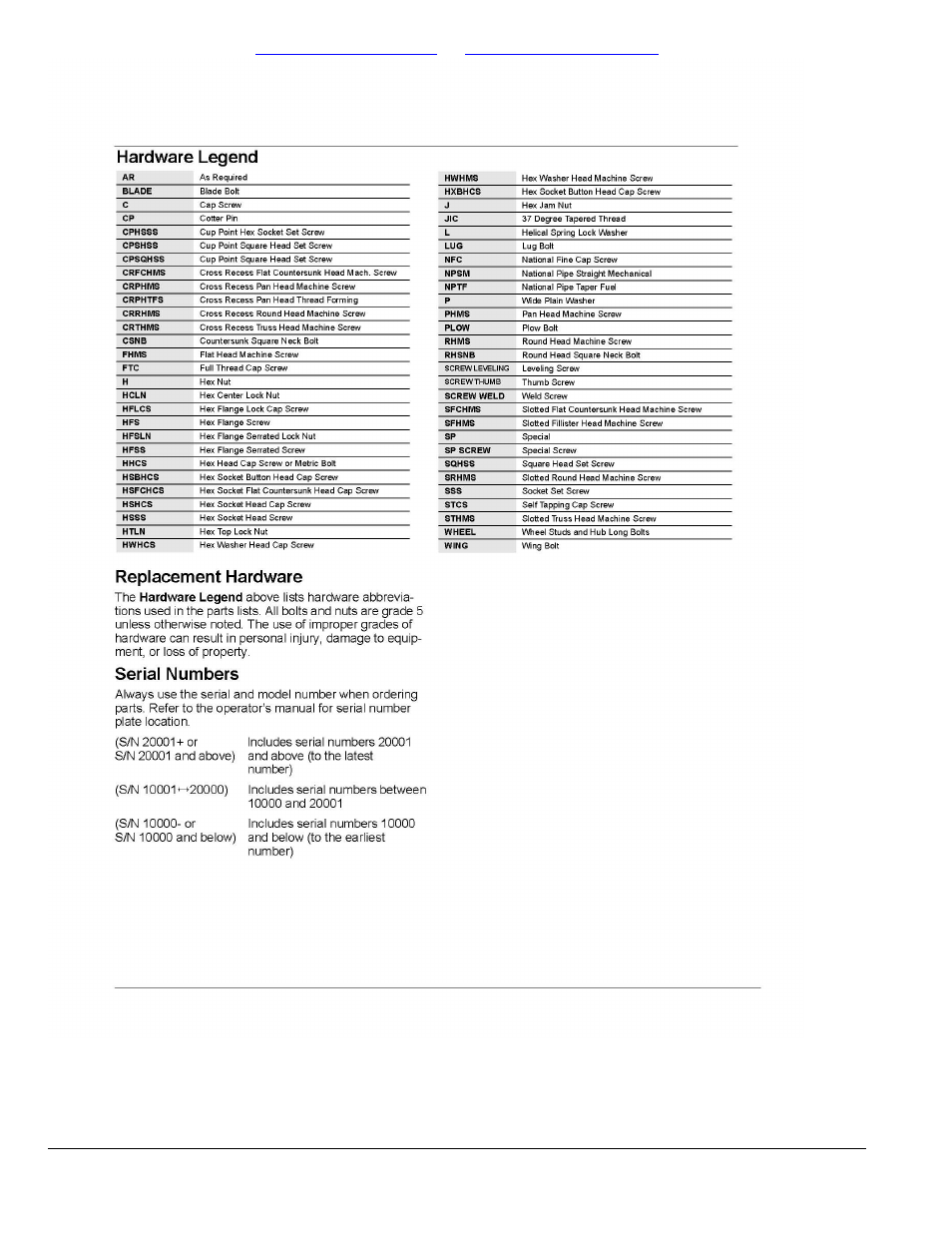 Table of contents part number index | Great Plains NTA3007 Parts Manua User Manual | Page 6 / 164