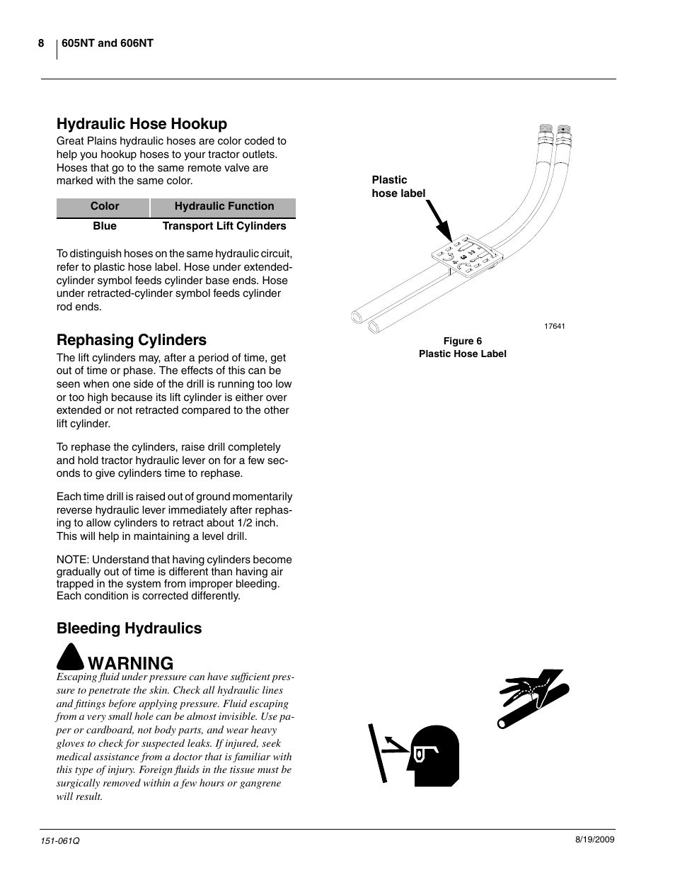 Warning, Hydraulic hose hookup, Rephasing cylinders | Bleeding hydraulics | Great Plains 606NT Predelivery Manual User Manual | Page 10 / 14
