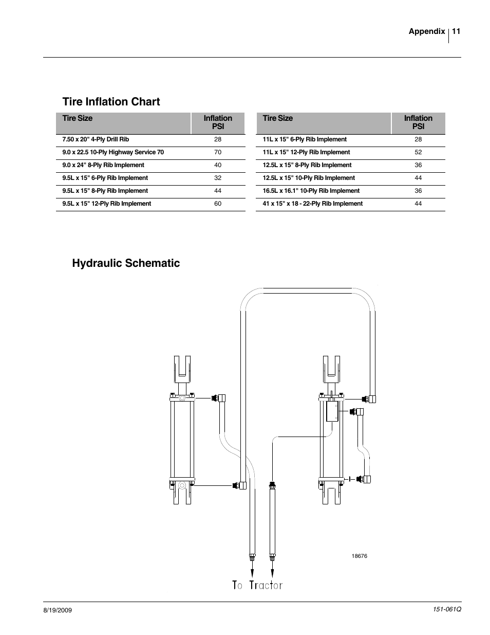 Tire inflation chart, Hydraulic schematic | Great Plains 606NT Predelivery Manual User Manual | Page 13 / 14
