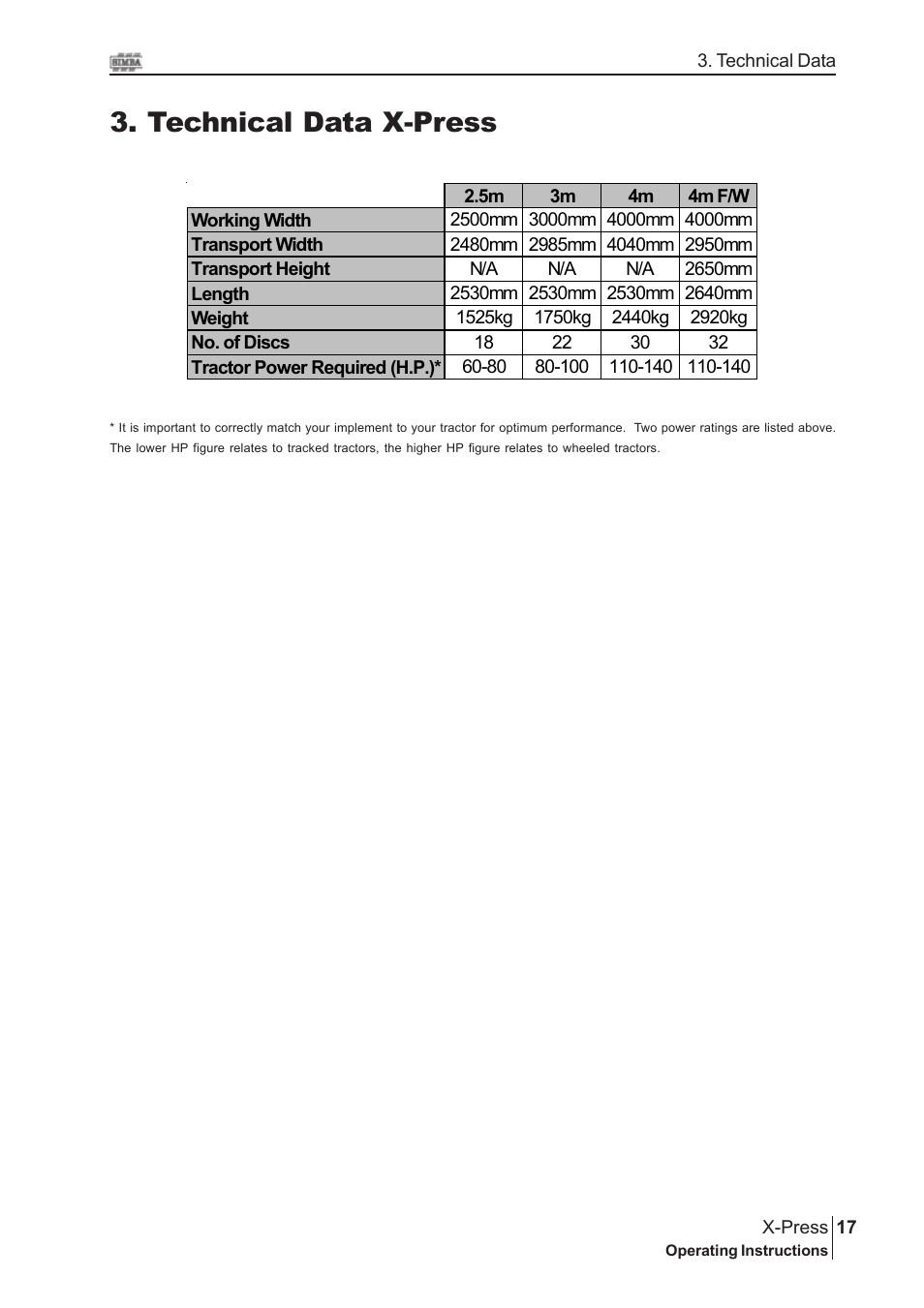 Technical data x-press | Great Plains P15843 Serial No 18007975 User Manual | Page 17 / 34