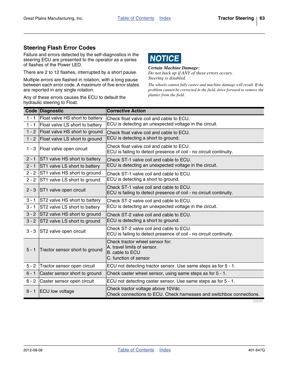 Steering flash error codes | Great Plains 3PYPA Predelivery Manual User Manual | Page 67 / 88