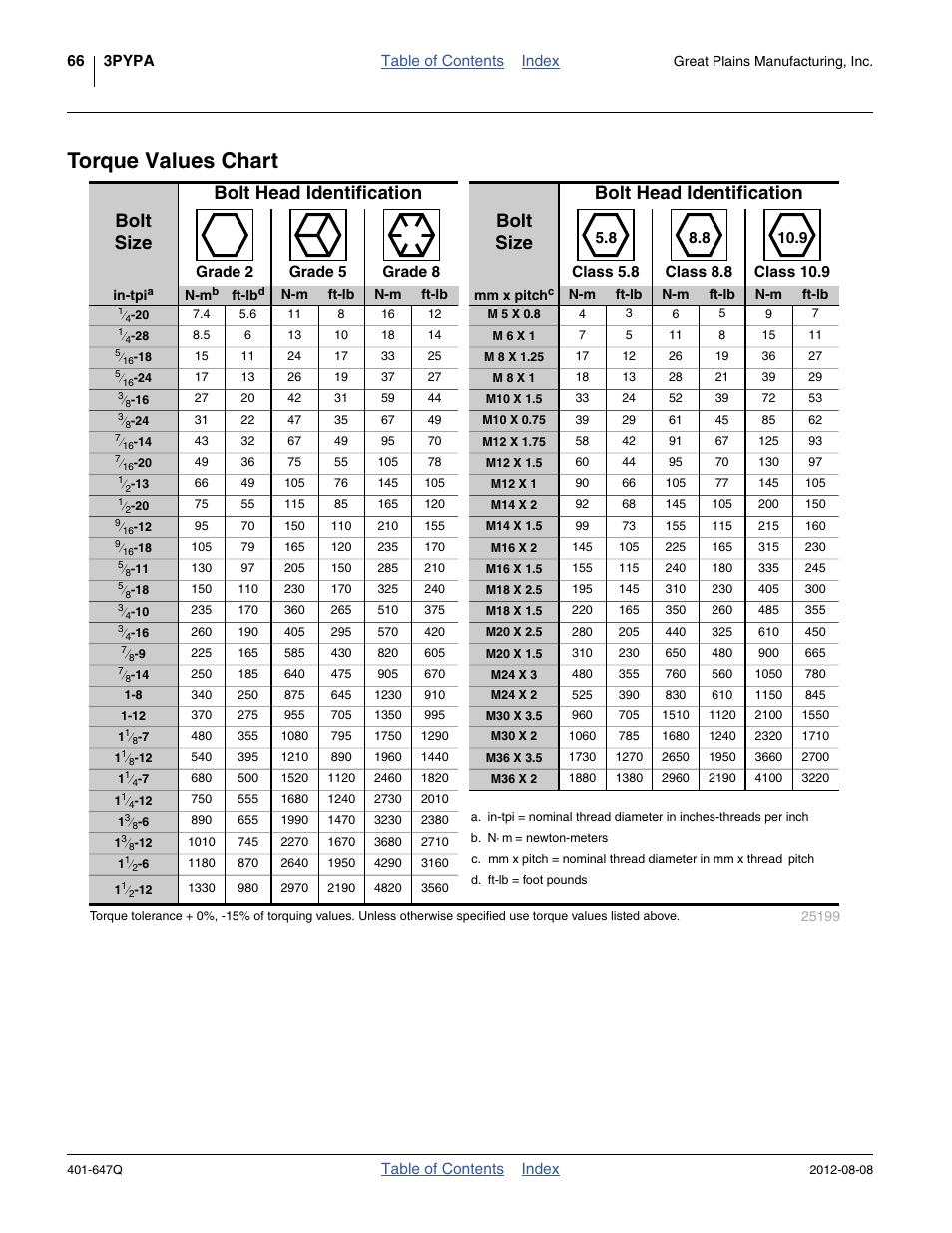 Torque values chart | Great Plains 3PYPA Predelivery Manual User Manual | Page 70 / 88