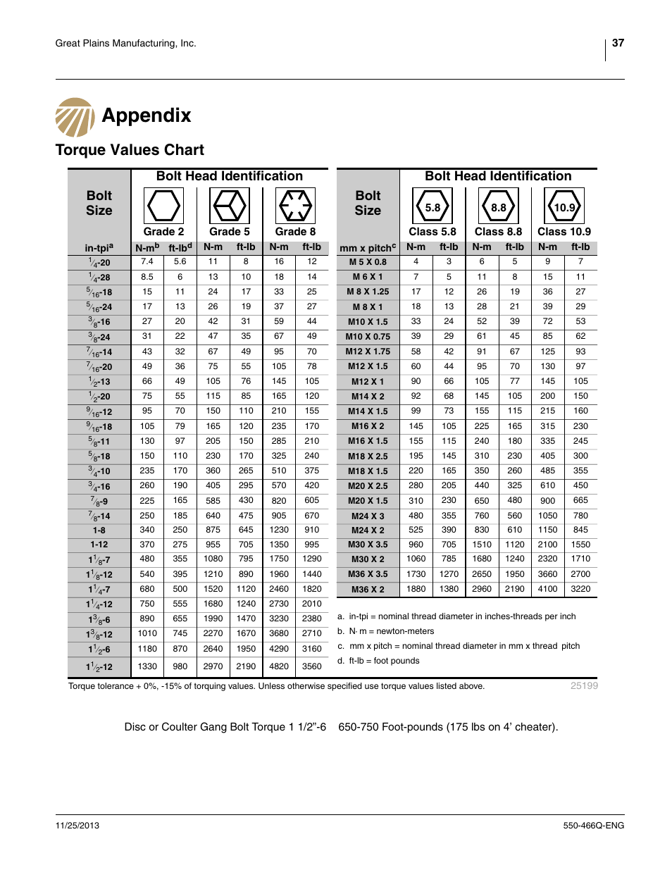 Appendix, Torque values chart, Appendix torque values chart | See “ torque, See “ torque values | Great Plains DVN8324 Assembly Manual User Manual | Page 41 / 74
