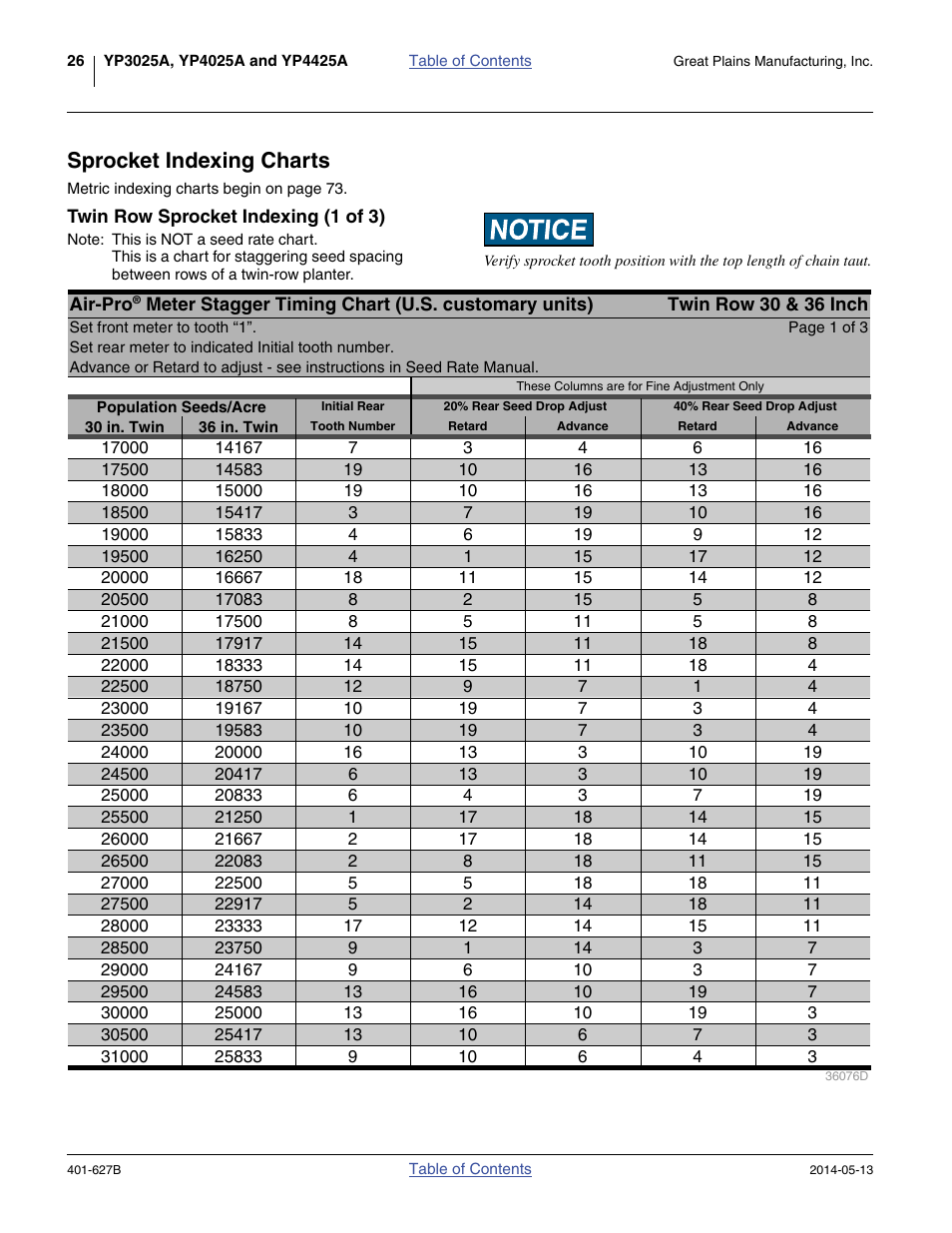 Sprocket indexing charts, Twin row sprocket indexing (1 of 3) | Great Plains YP4425A Material Rate User Manual | Page 30 / 84