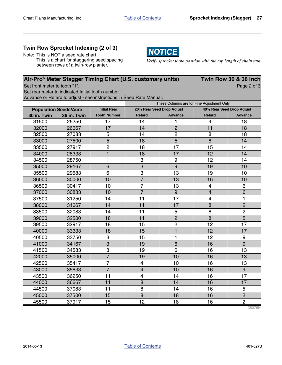 Twin row sprocket indexing (2 of 3) | Great Plains YP4425A Material Rate User Manual | Page 31 / 84