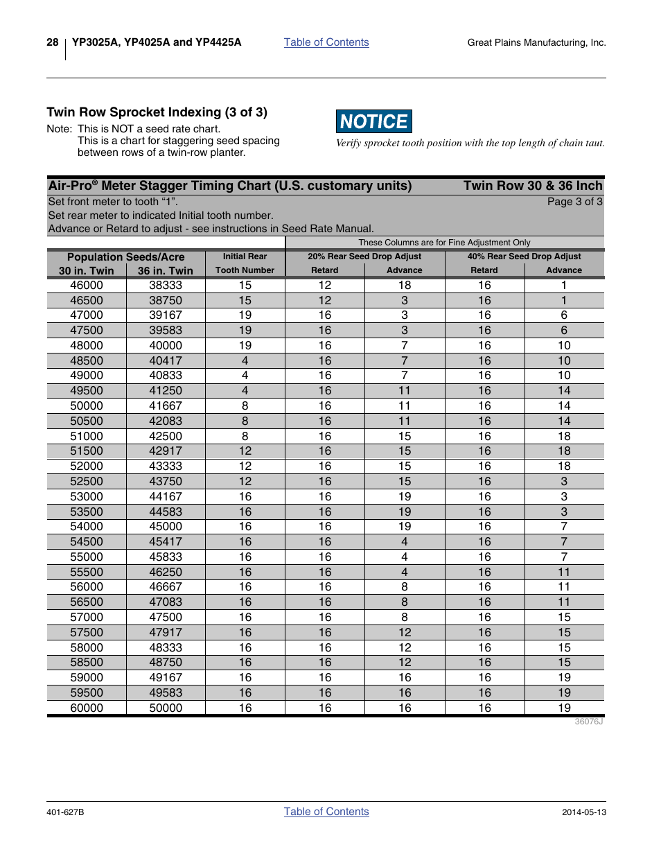 Twin row sprocket indexing (3 of 3) | Great Plains YP4425A Material Rate User Manual | Page 32 / 84