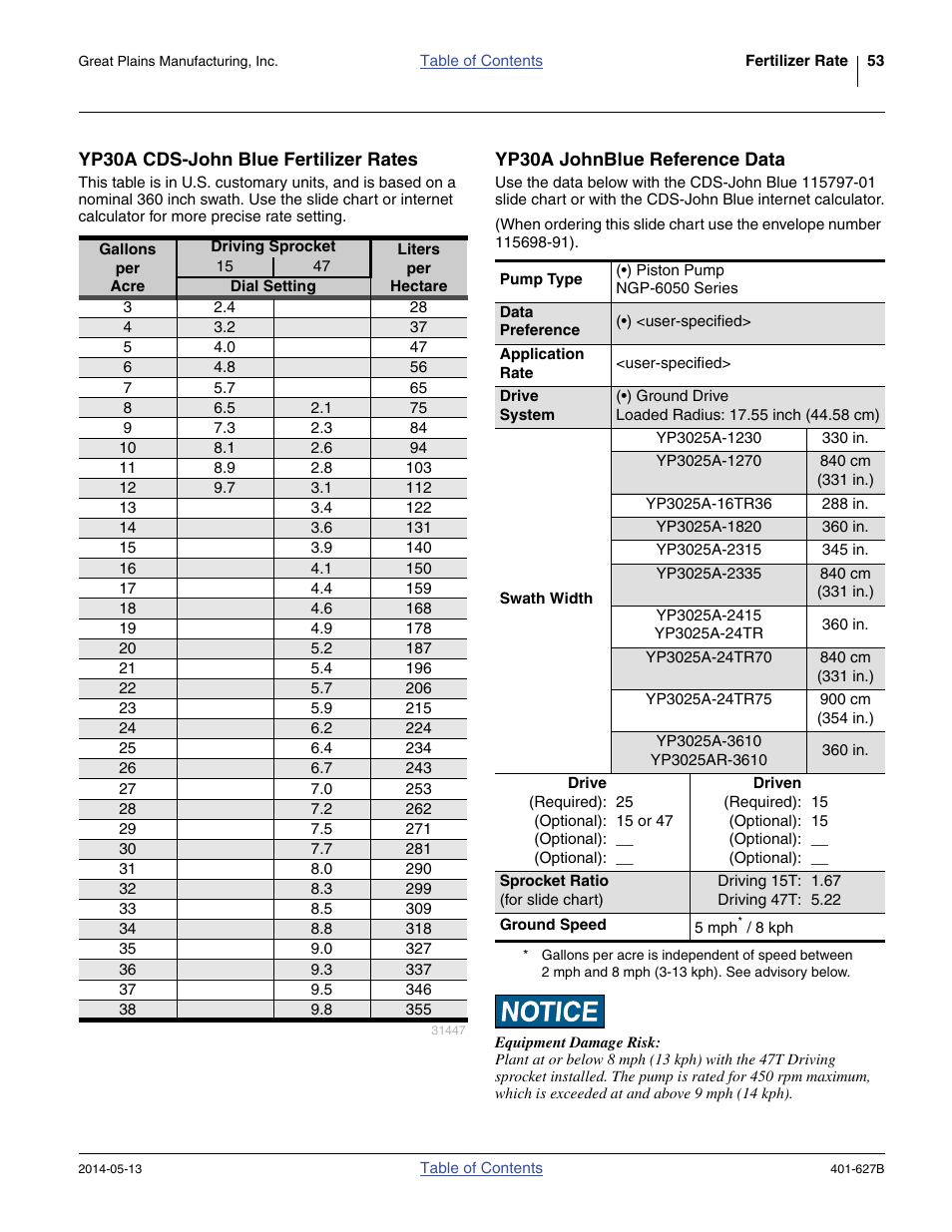 Yp30a cds-john blue fertilizer rates, Yp30a johnblue reference data | Great Plains YP4425A Material Rate User Manual | Page 57 / 84