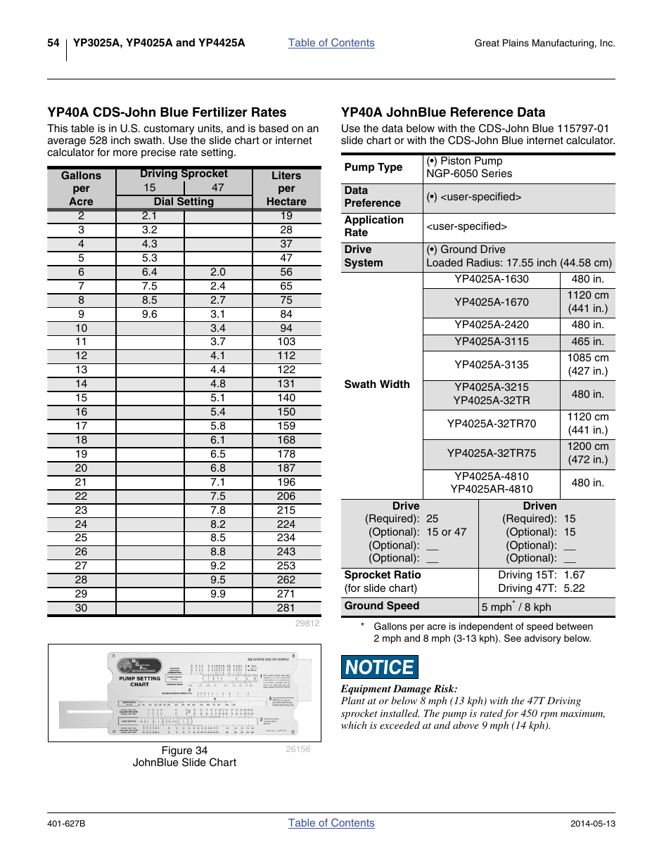 Yp40a cds-john blue fertilizer rates, Yp40a johnblue reference data | Great Plains YP4425A Material Rate User Manual | Page 58 / 84