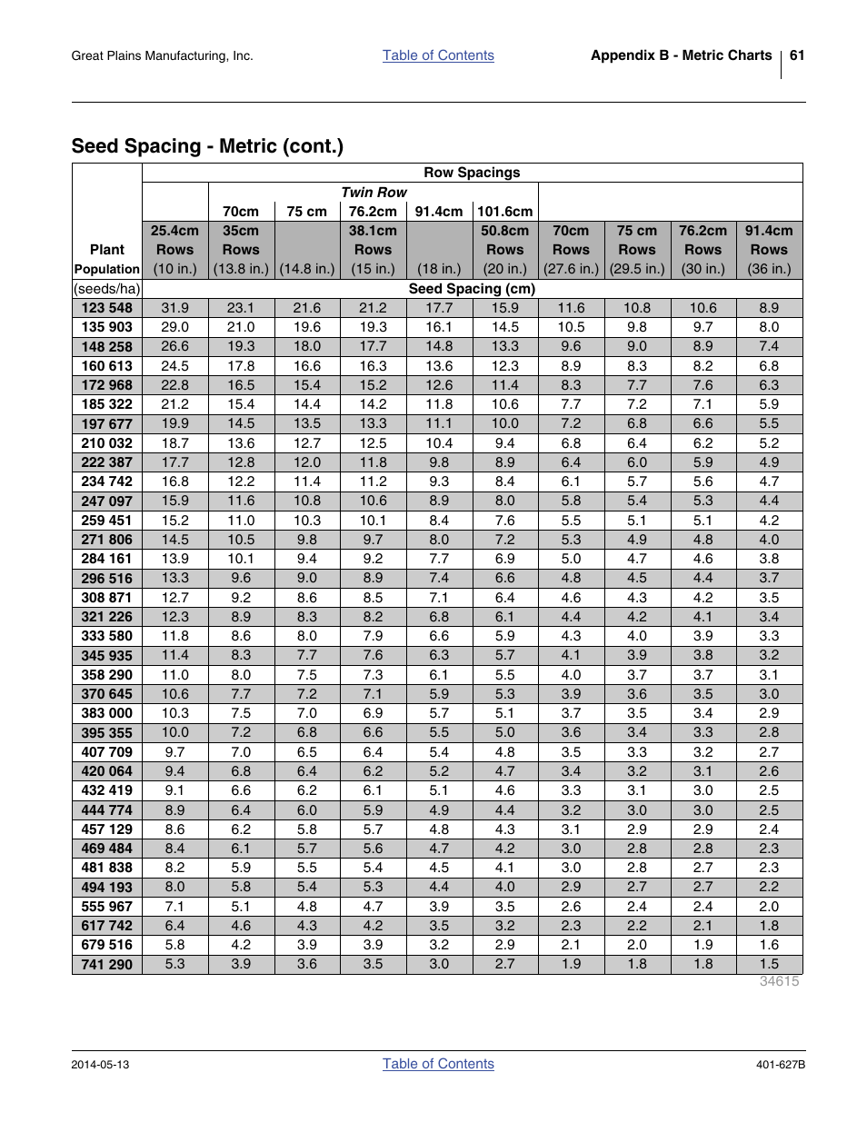 Seed spacing - metric (cont.) | Great Plains YP4425A Material Rate User Manual | Page 65 / 84