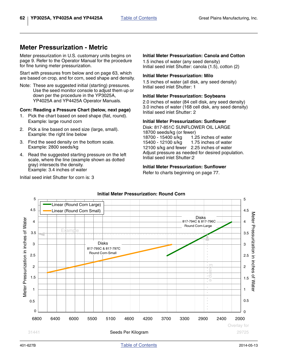 Meter pressurization - metric, Initial meter pressurization: canola and cotton, Initial meter pressurization: milo | Initial meter pressurization: soybeans, Initial meter pressurization: sunflower, Round corn (u.s. customary units) | Great Plains YP4425A Material Rate User Manual | Page 66 / 84
