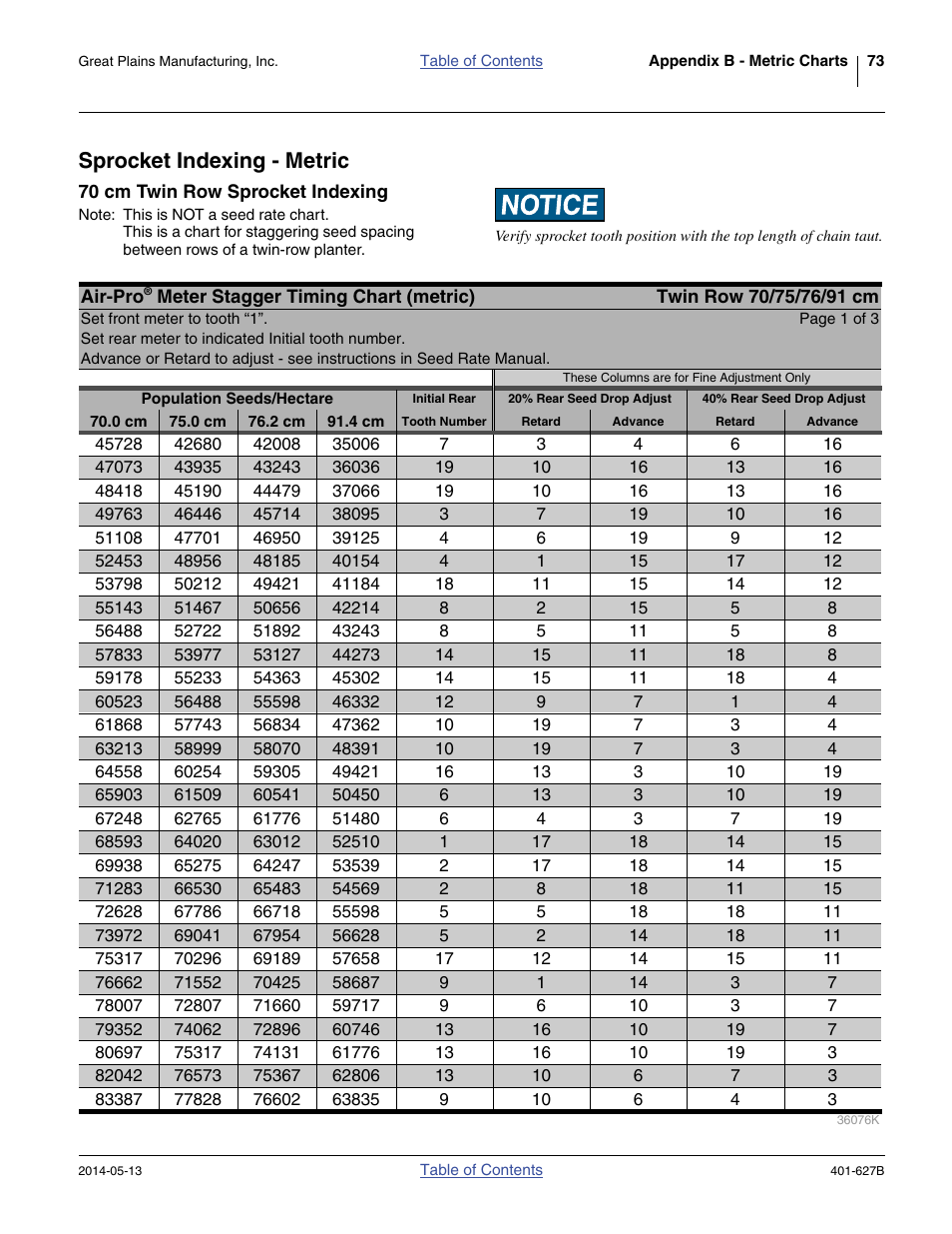 Sprocket indexing - metric, 70 cm twin row sprocket indexing | Great Plains YP4425A Material Rate User Manual | Page 77 / 84