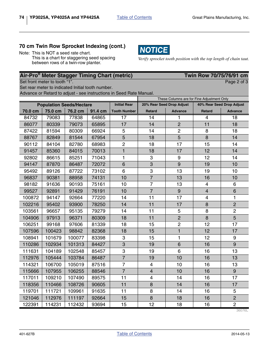 70 cm twin row sprocket indexing (cont.) | Great Plains YP4425A Material Rate User Manual | Page 78 / 84