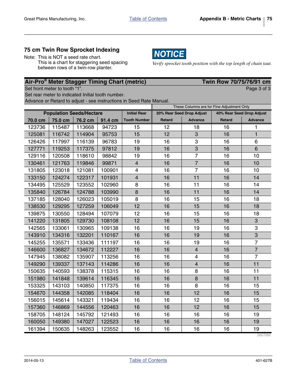 75 cm twin row sprocket indexing | Great Plains YP4425A Material Rate User Manual | Page 79 / 84