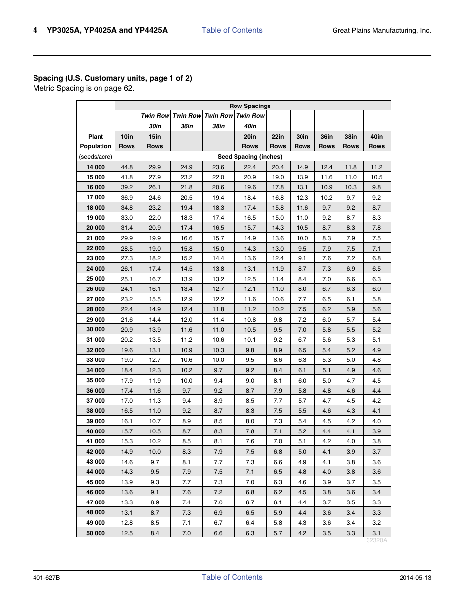 Great Plains YP4425A Material Rate User Manual | Page 8 / 84